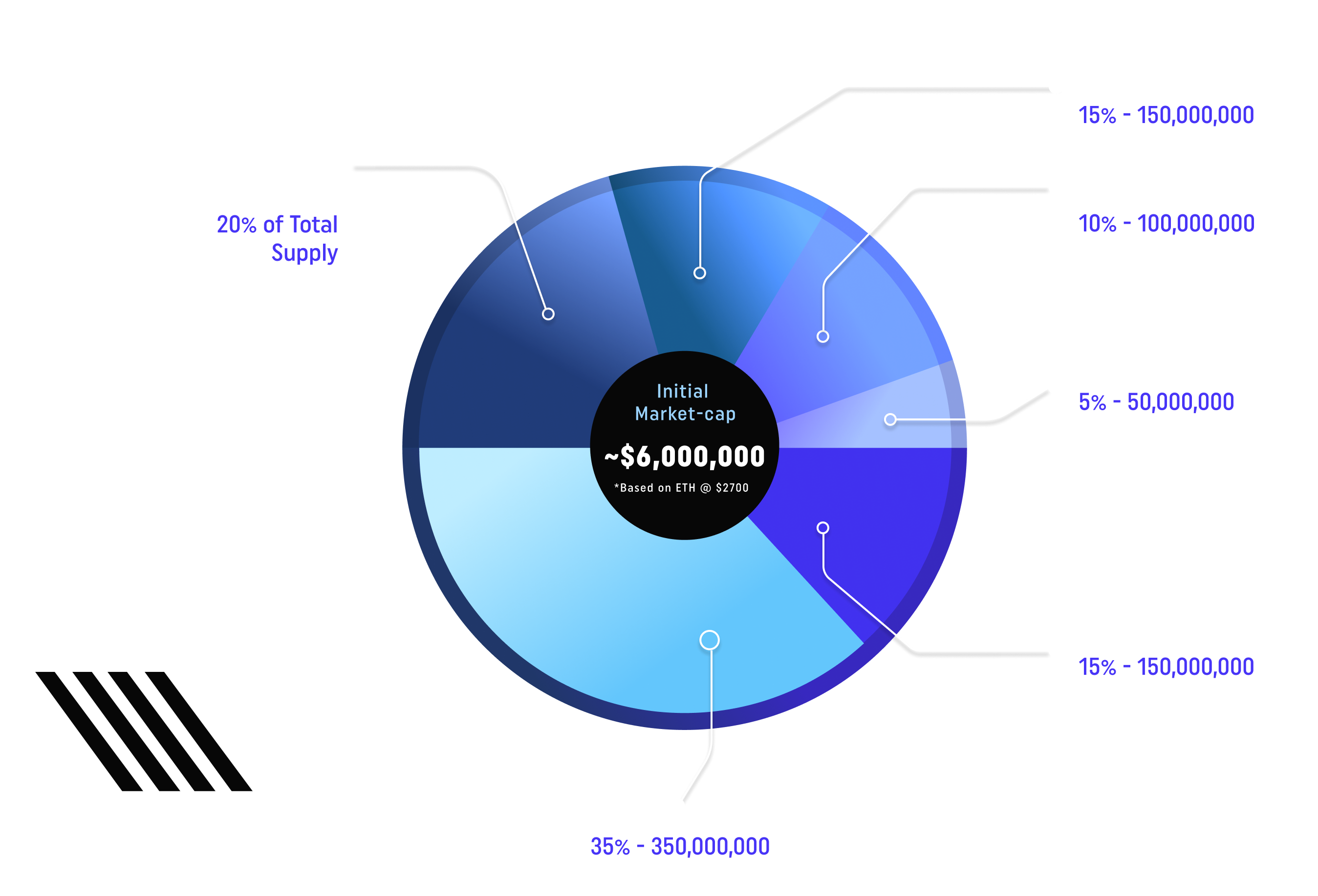 market-cap