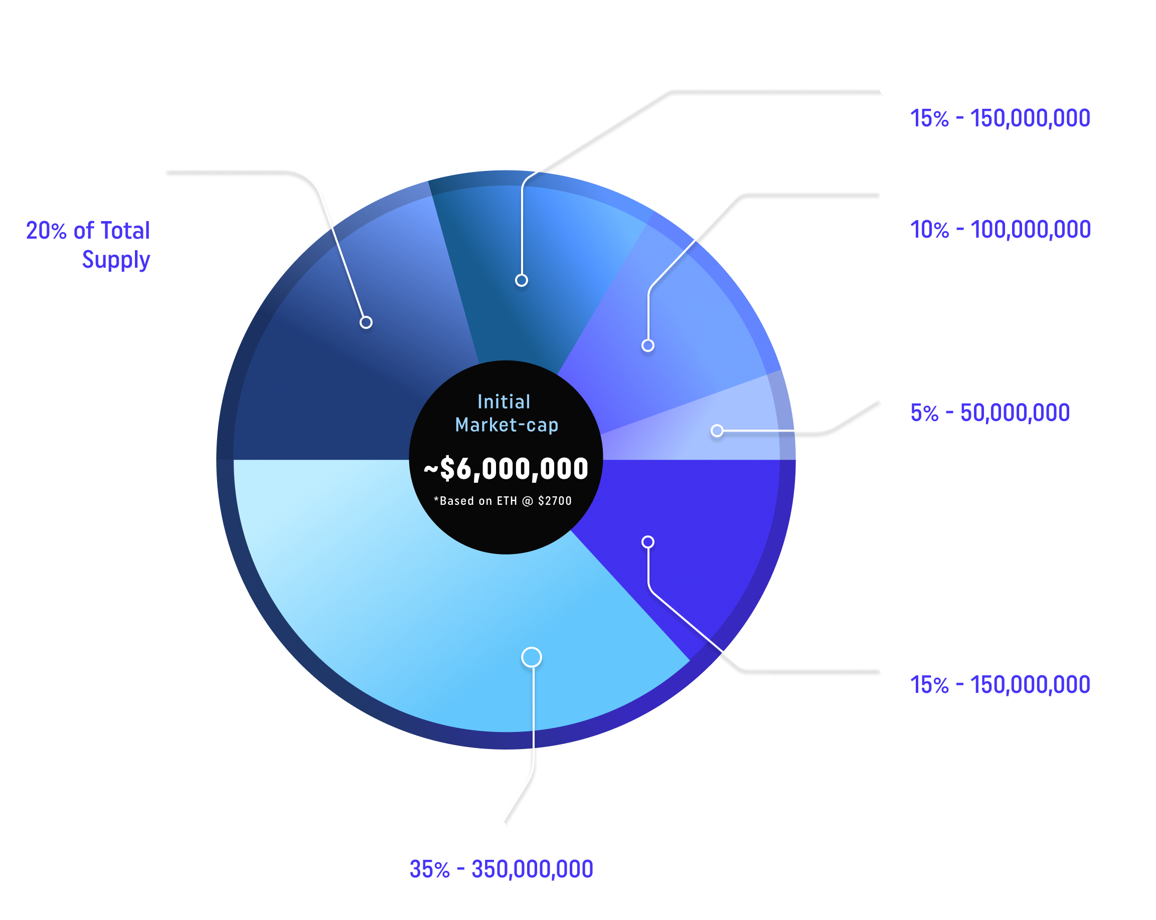 market-cap